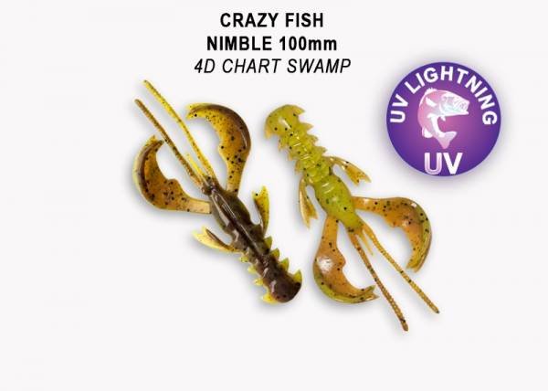 4D Chart Swamp